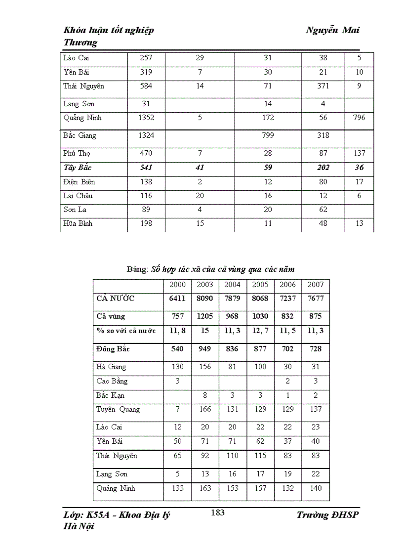 image for page Định hướng tổ chức lãnh thổ nông nghiệp tỉnh Yên Bái