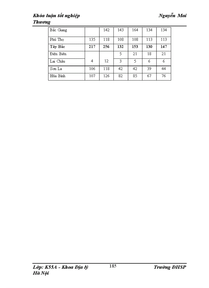 image for page Định hướng tổ chức lãnh thổ nông nghiệp tỉnh Yên Bái