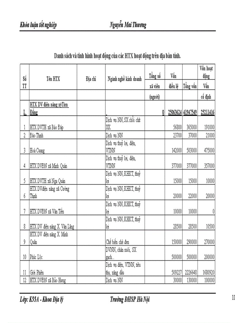 image for page Định hướng tổ chức lãnh thổ nông nghiệp tỉnh Yên Bái