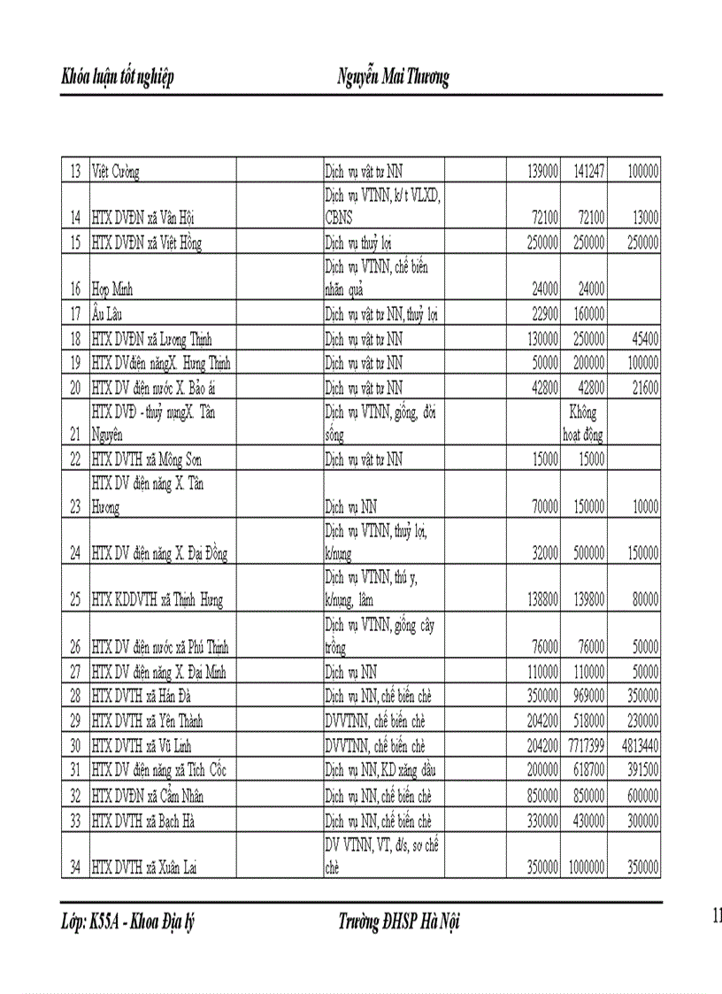 image for page Định hướng tổ chức lãnh thổ nông nghiệp tỉnh Yên Bái