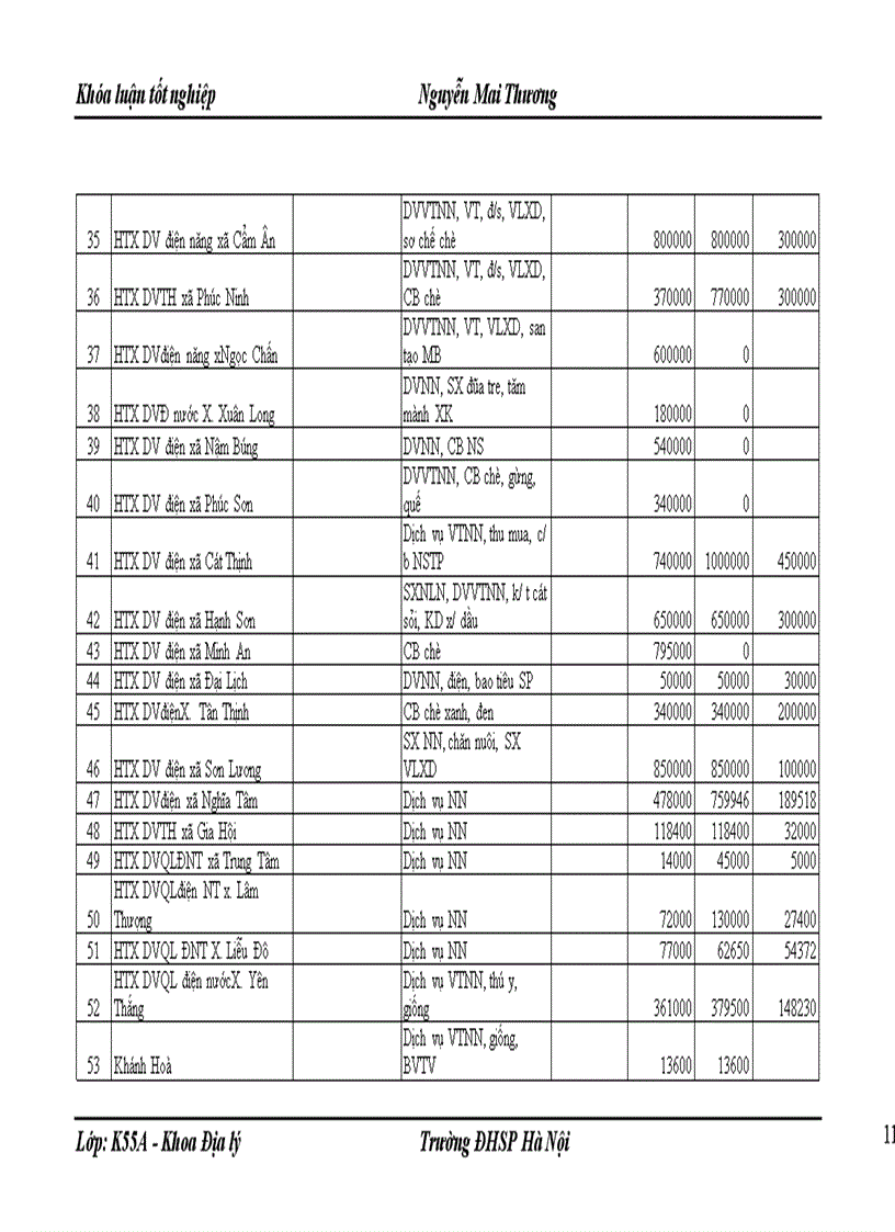 image for page Định hướng tổ chức lãnh thổ nông nghiệp tỉnh Yên Bái