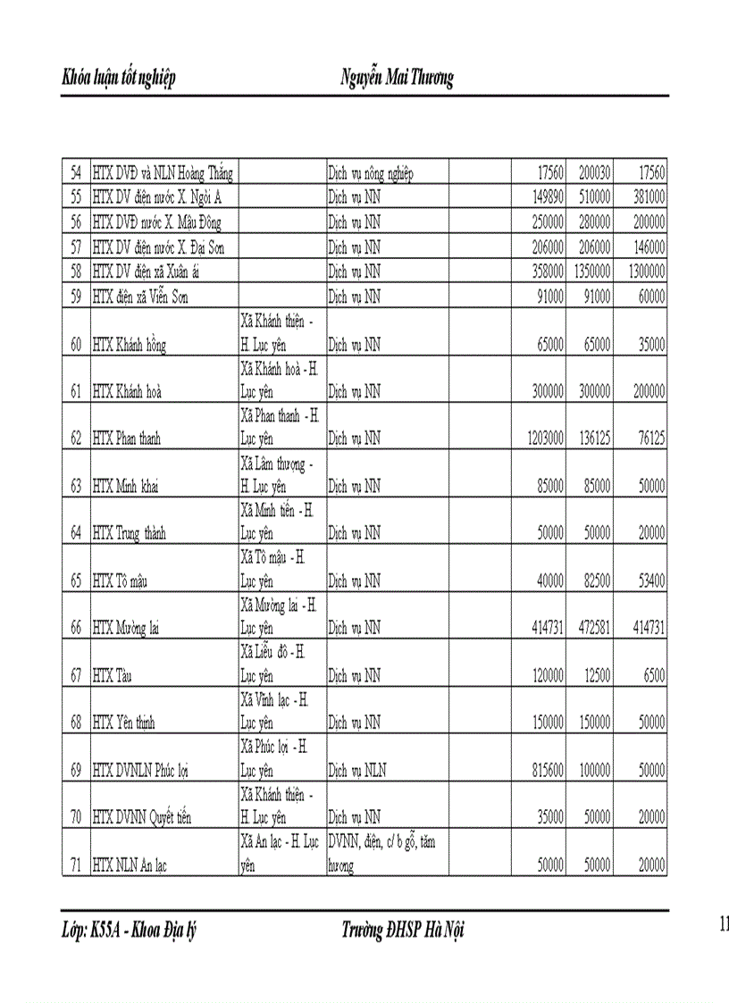 image for page Định hướng tổ chức lãnh thổ nông nghiệp tỉnh Yên Bái