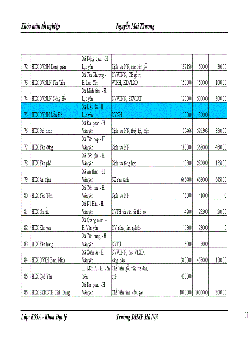 image for page Định hướng tổ chức lãnh thổ nông nghiệp tỉnh Yên Bái