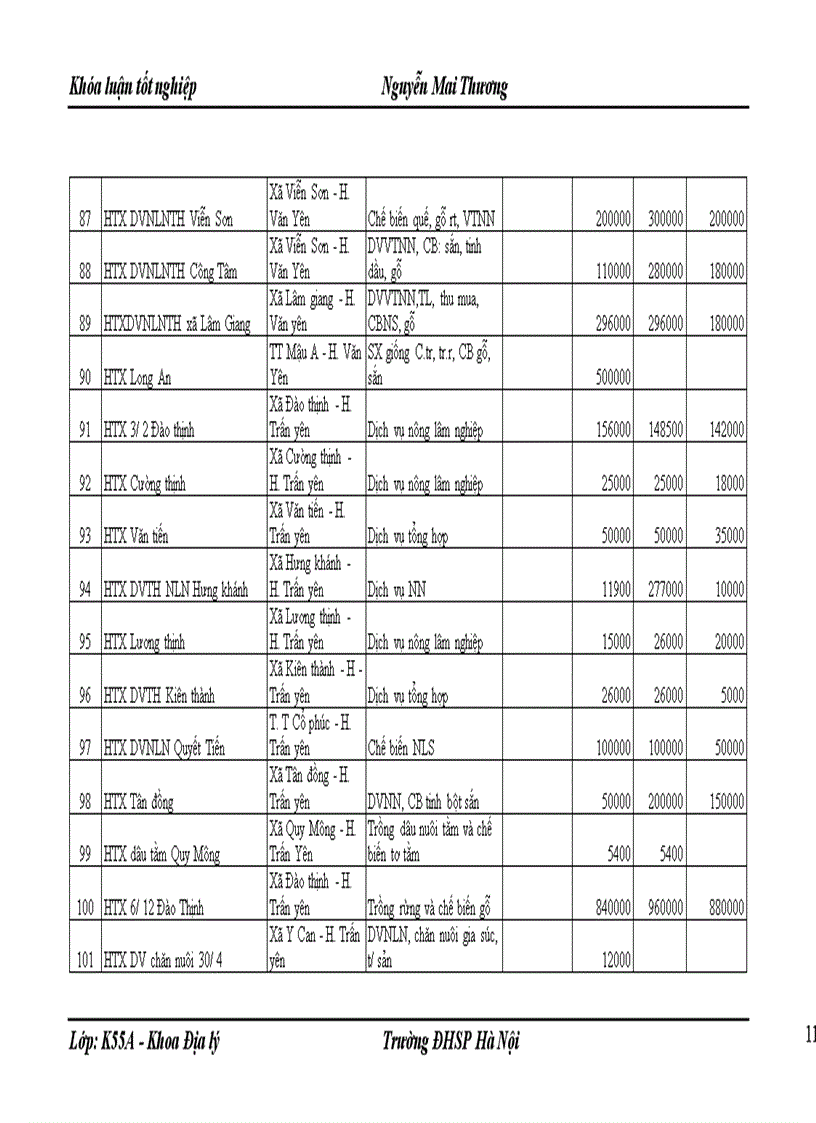 image for page Định hướng tổ chức lãnh thổ nông nghiệp tỉnh Yên Bái