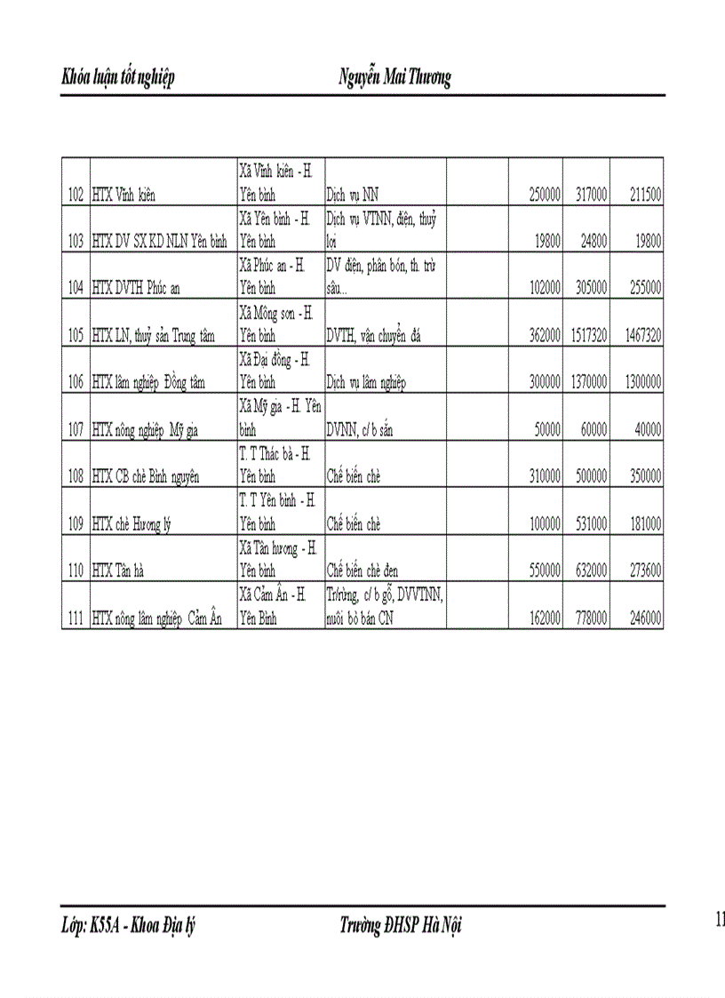 image for page Định hướng tổ chức lãnh thổ nông nghiệp tỉnh Yên Bái