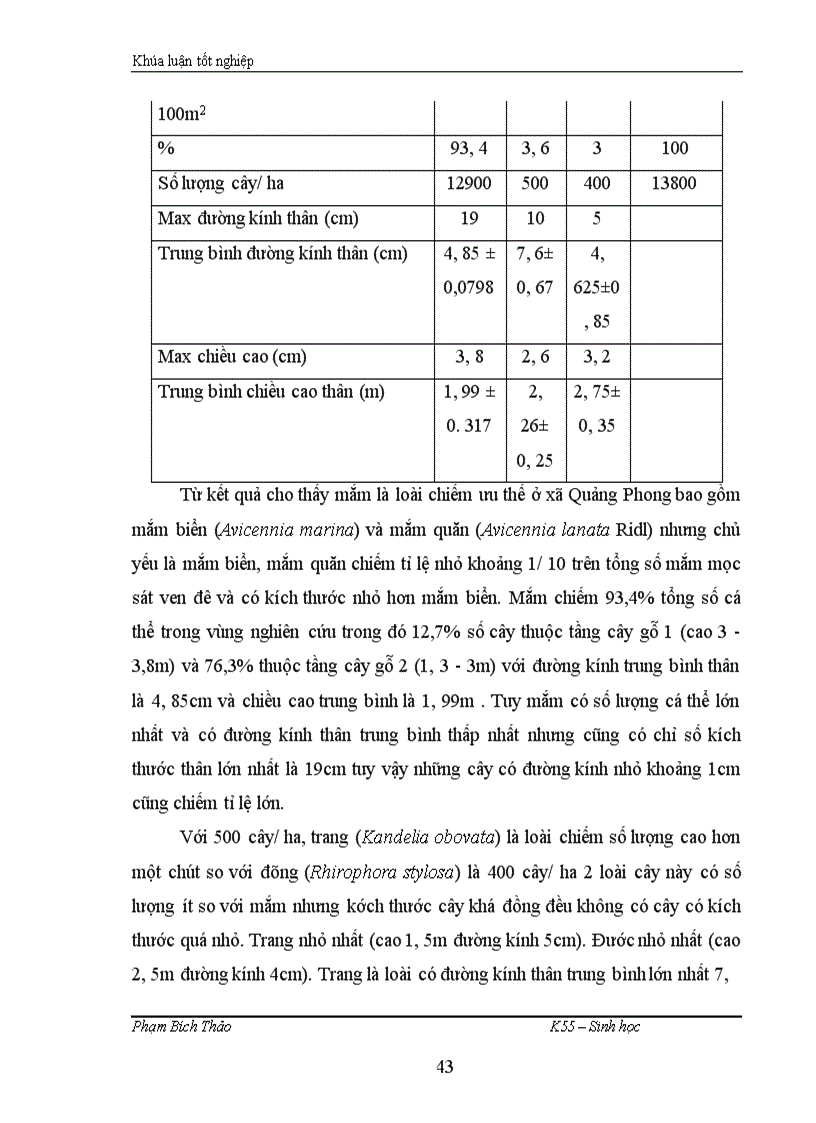 image for page Nghiên cứu thành phần loài, sự phân bố và tái sinh của một số cây ngập mặn chính ở vùng ven biển huyện Hải Hà, tỉnh Quảng Ninh
