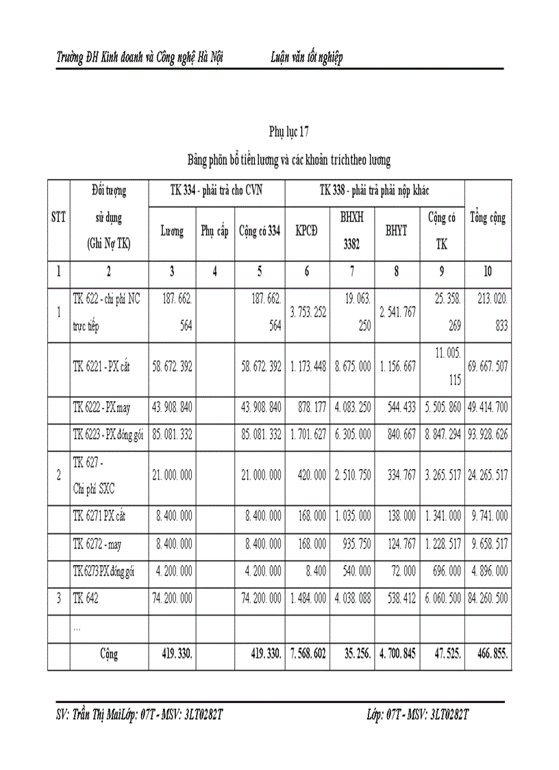 image for page Kế toán tập hợp chi phí và tính giá thành sản phẩm tại công ty TNHH Hanul