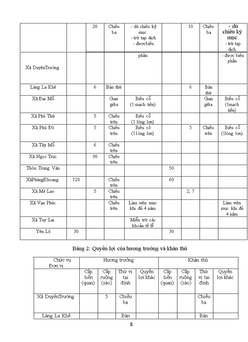 image for page Vài nét về làng xã Việt Nam và một số quyền lợi của bộ phận lý dịch/kỳ dịch trong làng xã