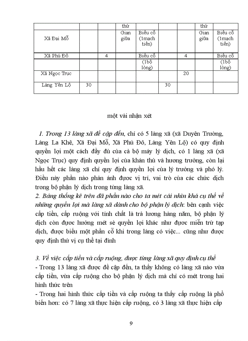 image for page Vài nét về làng xã Việt Nam và một số quyền lợi của bộ phận lý dịch/kỳ dịch trong làng xã