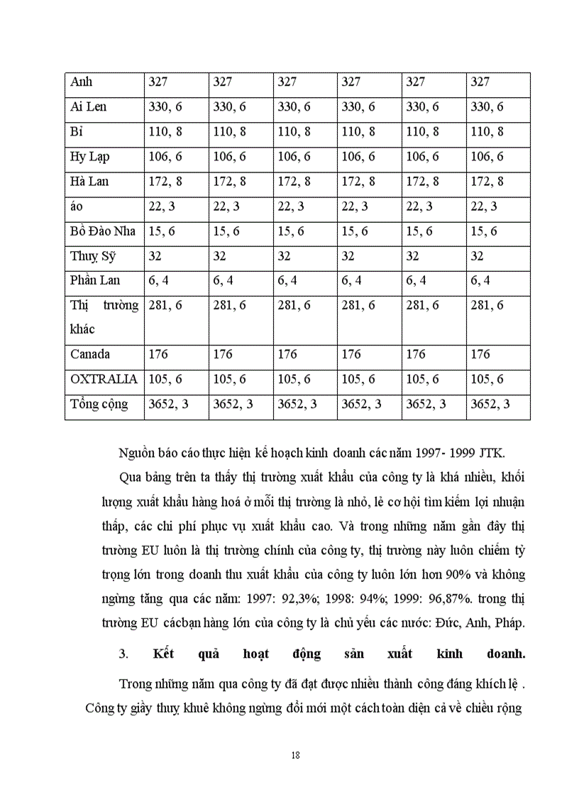 image for page Thực trạng hoạt động Sản XUất kinh doanh của công ty giầy thuỵ khuê