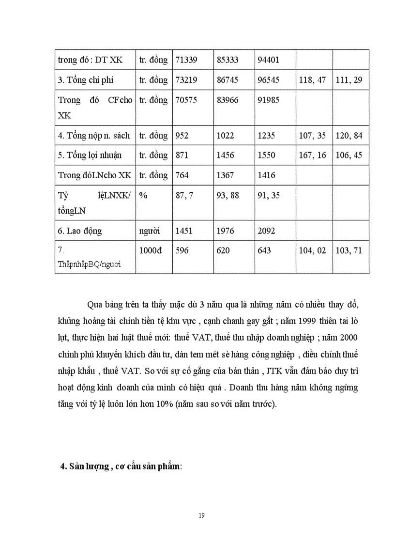 image for page Thực trạng hoạt động Sản XUất kinh doanh của công ty giầy thuỵ khuê