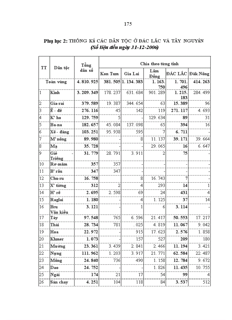 image for page Một số giải pháp và chính sách đối với vấn đề tôn giáo trong vùng đồng bào các dân tộc thiểu số tỉnh Đắc Lắc