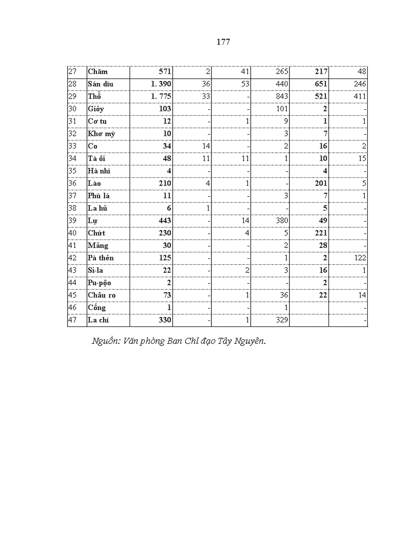 image for page Một số giải pháp và chính sách đối với vấn đề tôn giáo trong vùng đồng bào các dân tộc thiểu số tỉnh Đắc Lắc