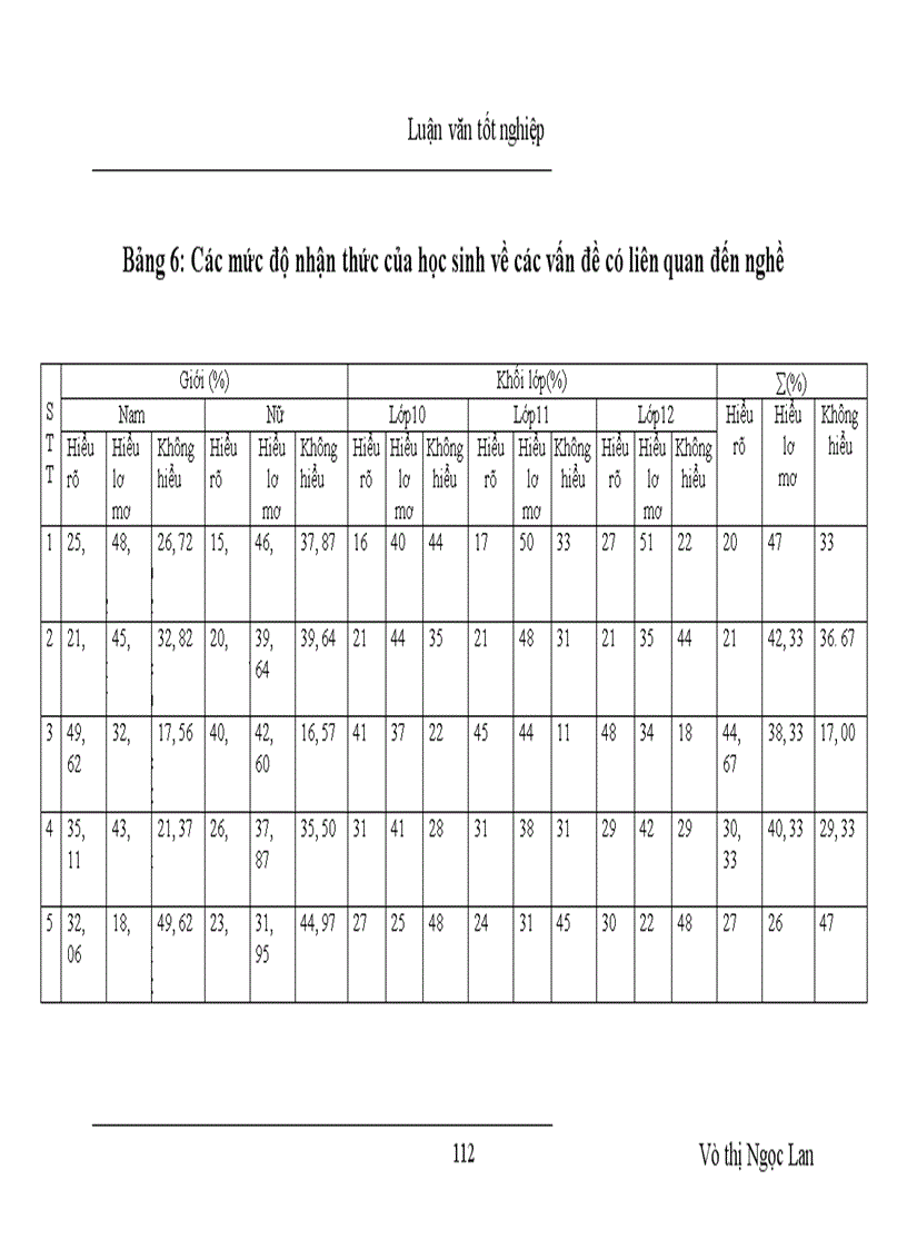 image for page Định hướng giá trị nghề nghiệp trong dự định chọn nghề của học sinh THPT Yên Viên