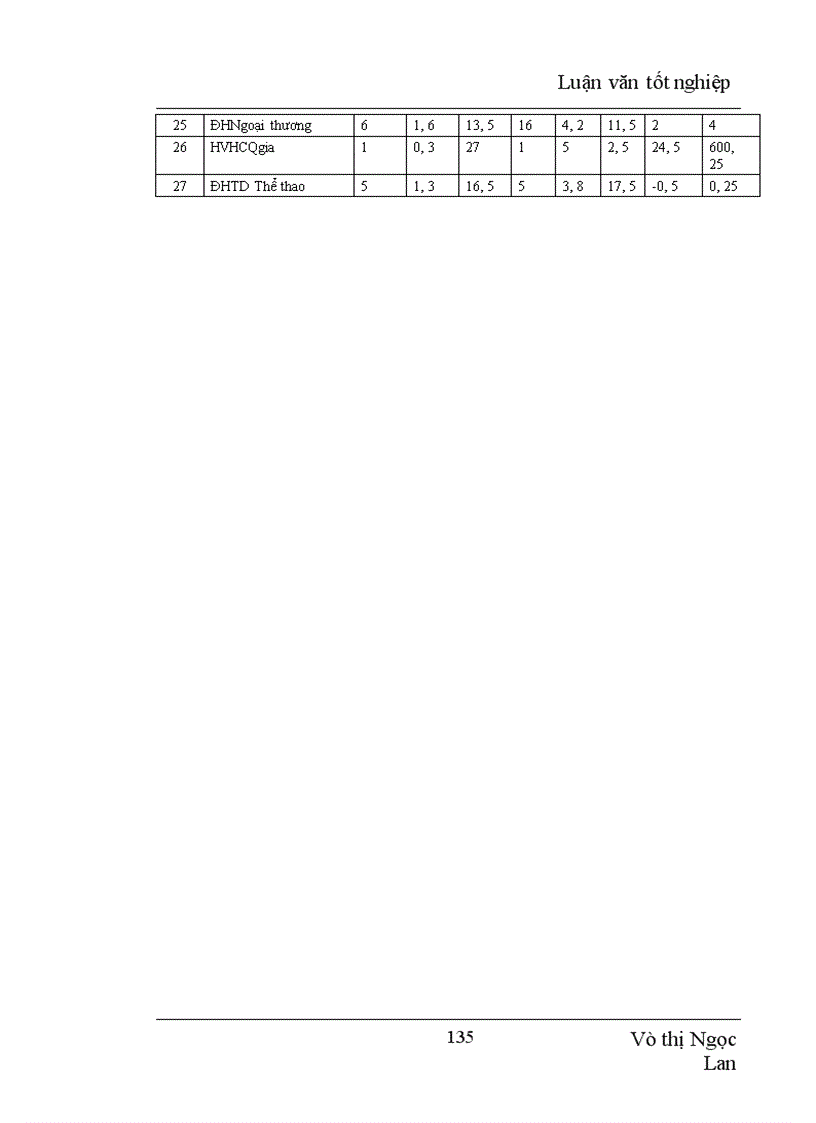 image for page Định hướng giá trị nghề nghiệp trong dự định chọn nghề của học sinh THPT Yên Viên