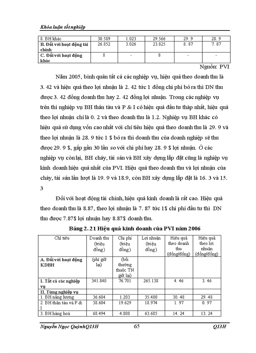 image for page Đánh giá kết quả và hiệu quả kinh doanh của Tổng công ty Cổ phần Bảo hiểm dầu khí Việt Nam