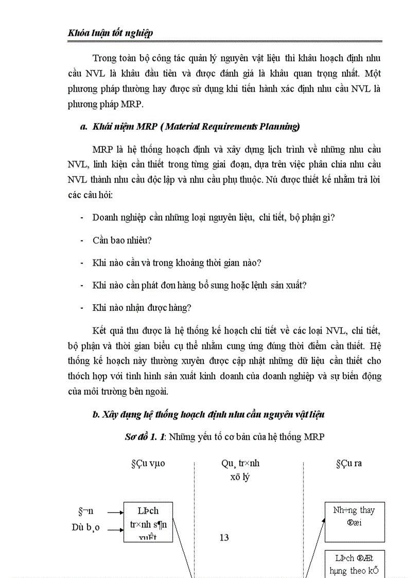 image for page Giải pháp hoàn thiện công tác quản trị nguyên vật liệu tại công ty Cổ phần Đầu tư xây dựng và phát triển nông thôn 658