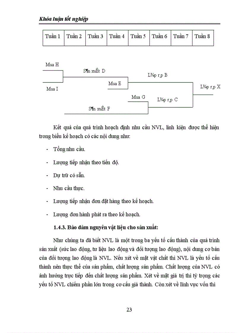 image for page Giải pháp hoàn thiện công tác quản trị nguyên vật liệu tại công ty Cổ phần Đầu tư xây dựng và phát triển nông thôn 658
