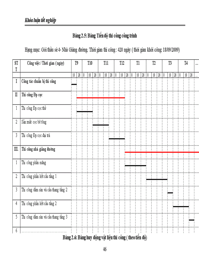 image for page Giải pháp hoàn thiện công tác quản trị nguyên vật liệu tại công ty Cổ phần Đầu tư xây dựng và phát triển nông thôn 658