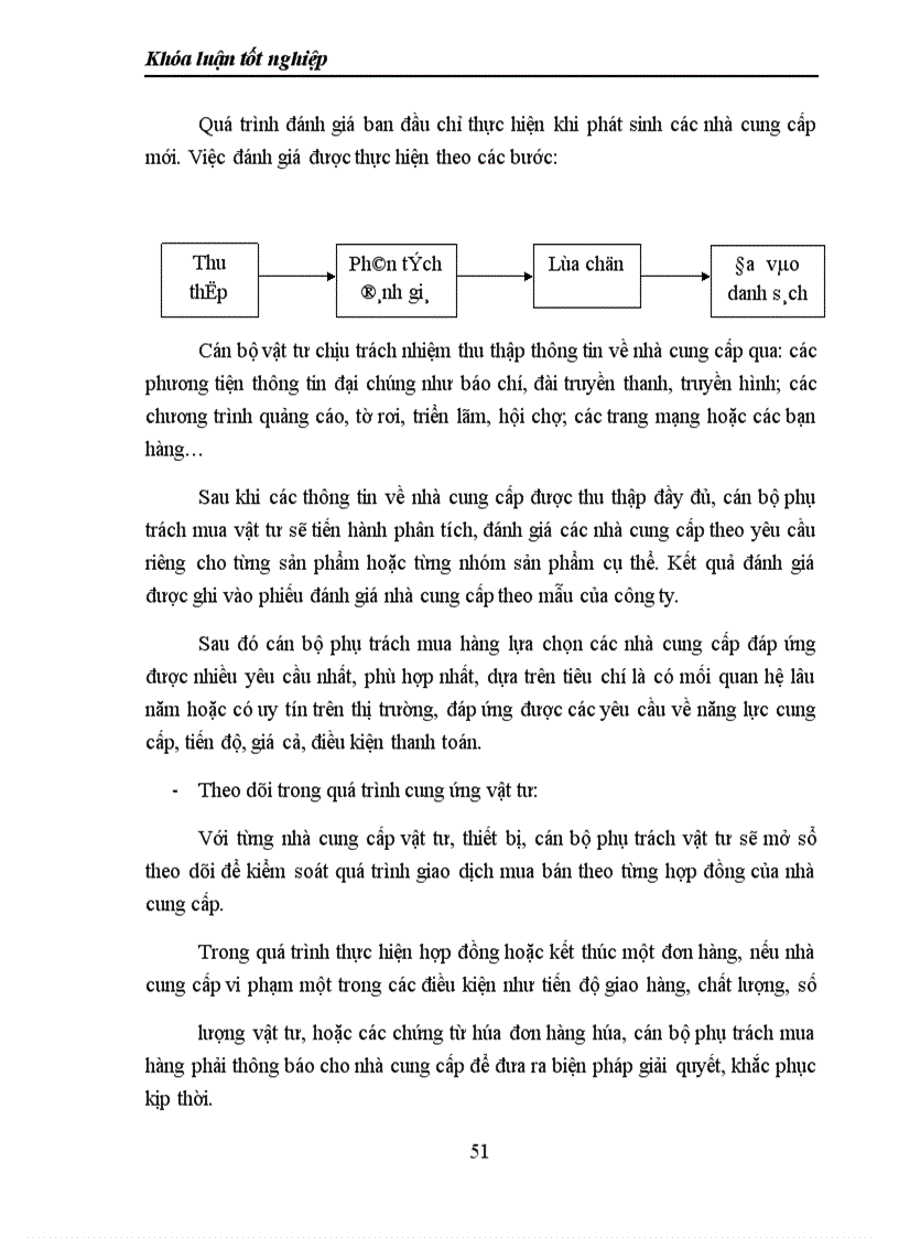 image for page Giải pháp hoàn thiện công tác quản trị nguyên vật liệu tại công ty Cổ phần Đầu tư xây dựng và phát triển nông thôn 658