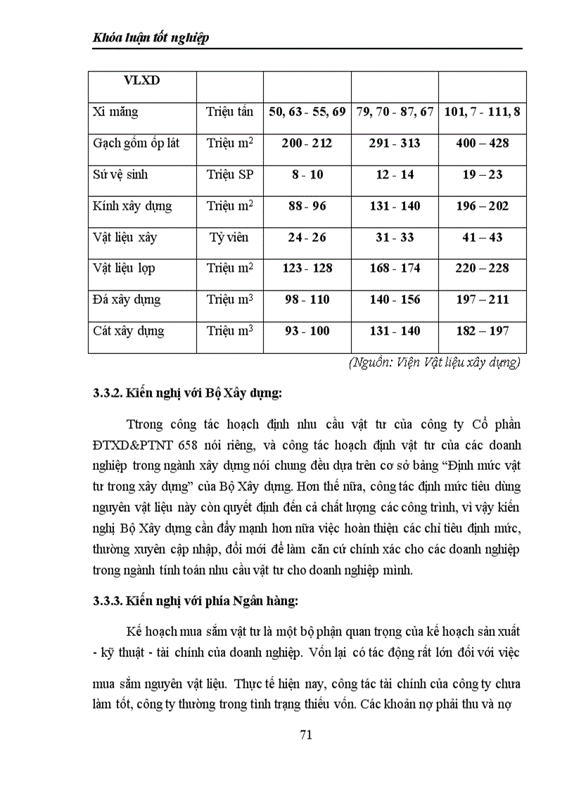 image for page Giải pháp hoàn thiện công tác quản trị nguyên vật liệu tại công ty Cổ phần Đầu tư xây dựng và phát triển nông thôn 658