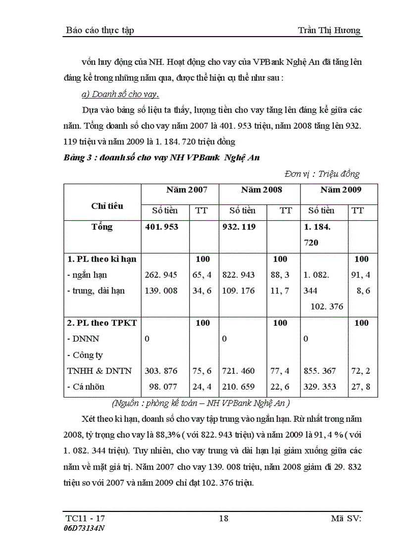 image for page Một số giải pháp nhằm nâng cao hiệu quả cho vay tại NH VPBank Nghệ An