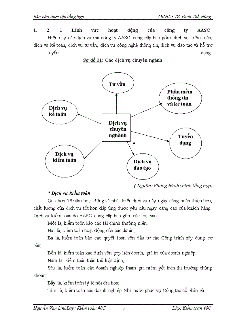 image for page Đặc điểm tổ chức kiểm toán của công ty TNHH Dịch vụ Tư vấn Tài Chính Kế toán và Kiểm toán AASC
