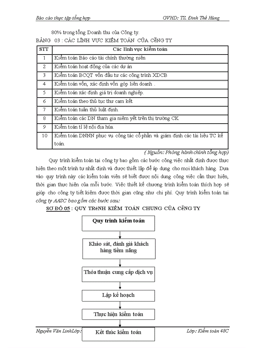 image for page Đặc điểm tổ chức kiểm toán của công ty TNHH Dịch vụ Tư vấn Tài Chính Kế toán và Kiểm toán AASC