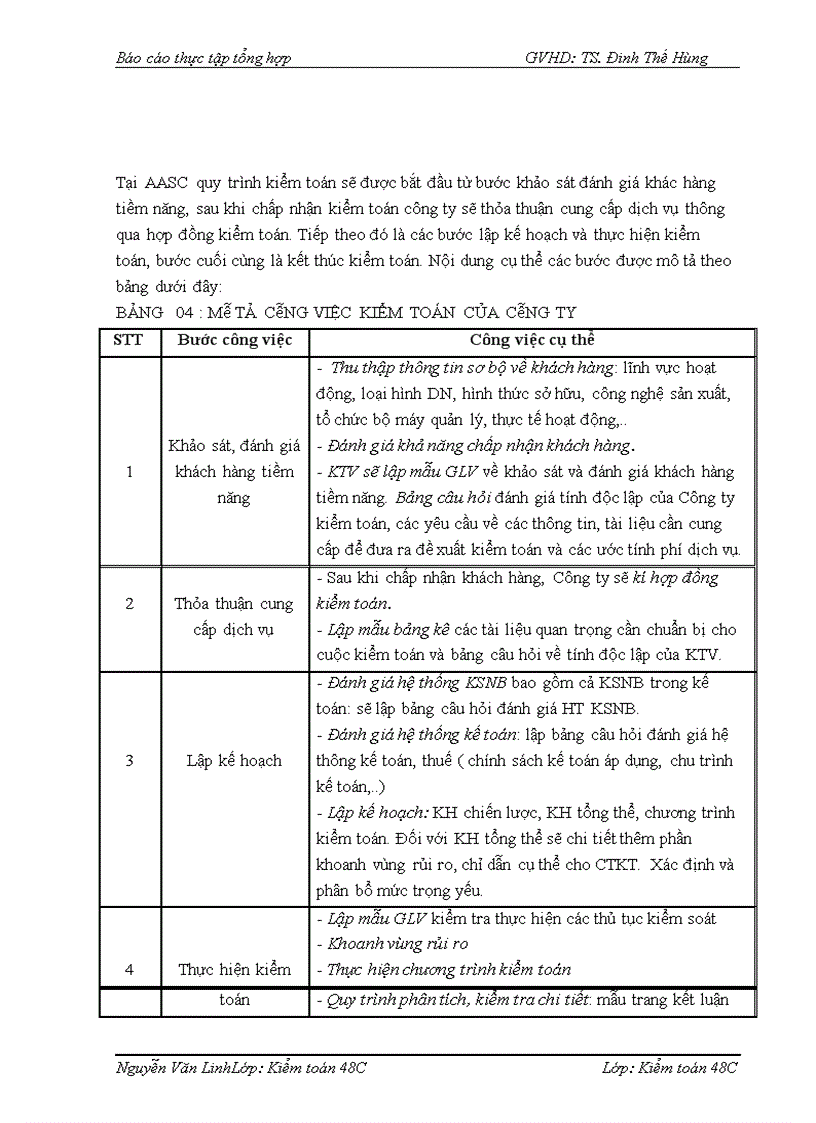 image for page Đặc điểm tổ chức kiểm toán của công ty TNHH Dịch vụ Tư vấn Tài Chính Kế toán và Kiểm toán AASC