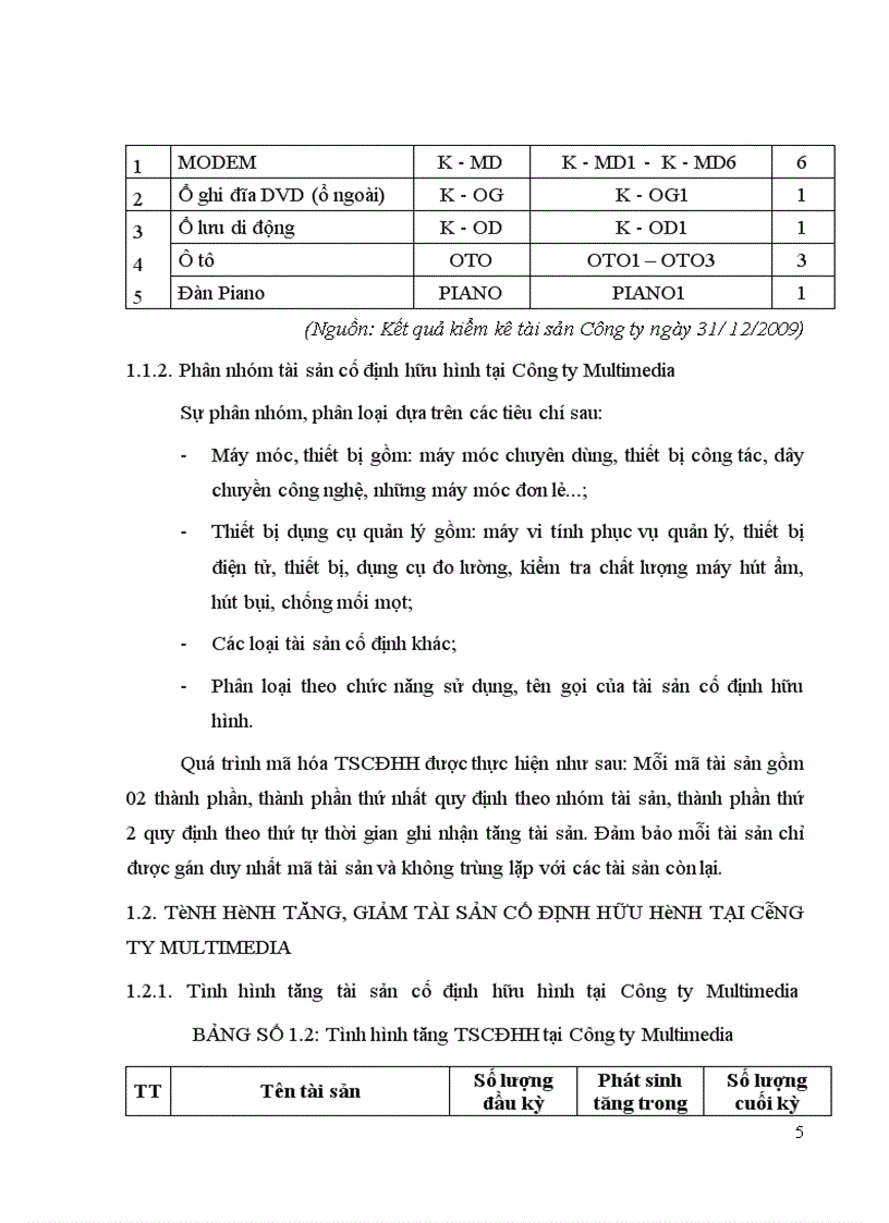 image for page Hoàn thiện kế toán TSCĐHH tại Công ty Truyền thông đa phương tiện Multimedia