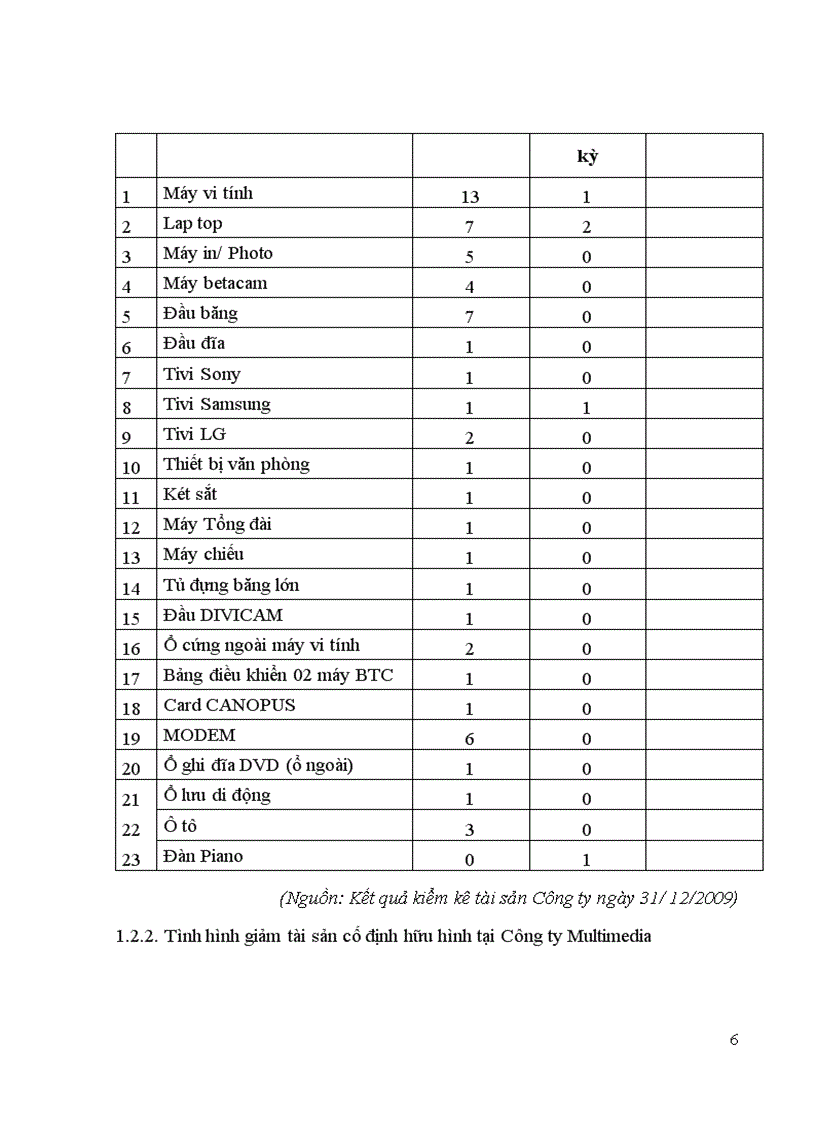 image for page Hoàn thiện kế toán TSCĐHH tại Công ty Truyền thông đa phương tiện Multimedia