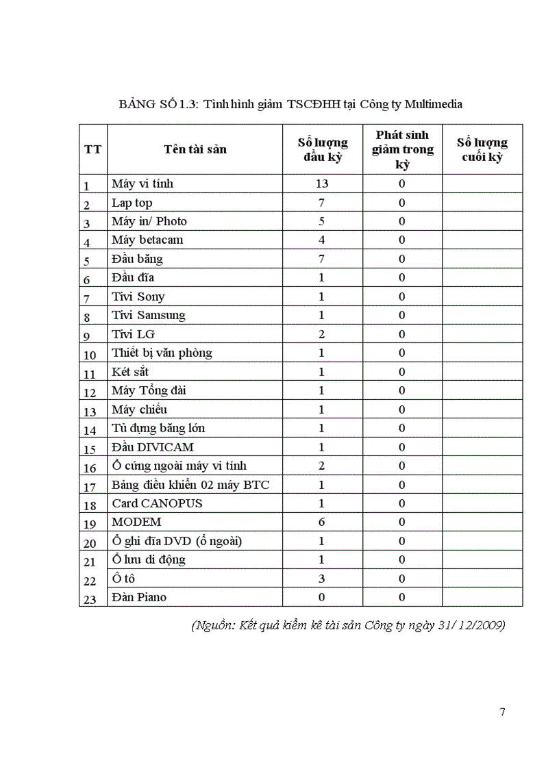 image for page Hoàn thiện kế toán TSCĐHH tại Công ty Truyền thông đa phương tiện Multimedia