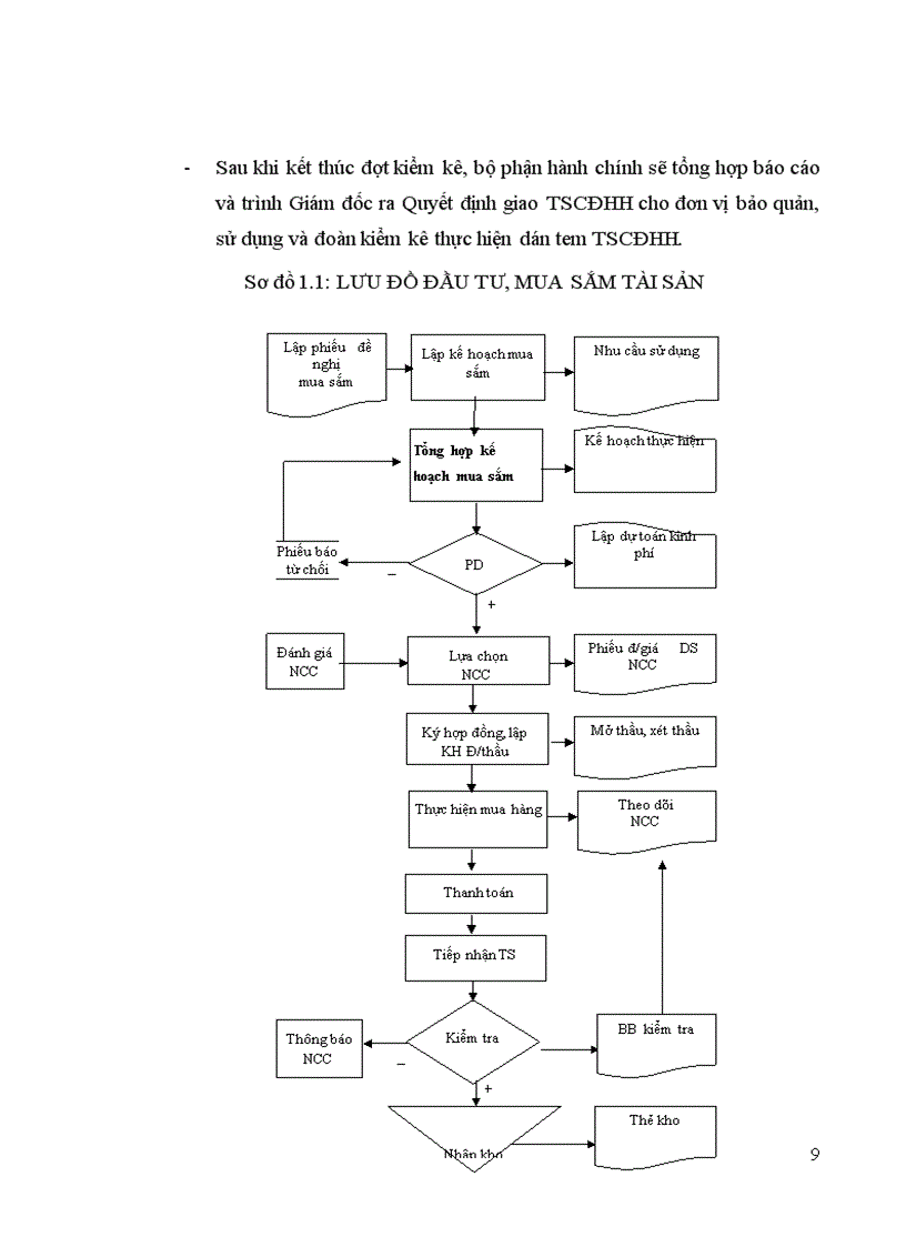 image for page Hoàn thiện kế toán TSCĐHH tại Công ty Truyền thông đa phương tiện Multimedia