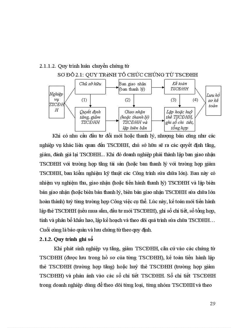 image for page Hoàn thiện kế toán TSCĐHH tại Công ty Truyền thông đa phương tiện Multimedia