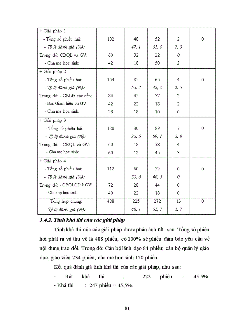 image for page Giải pháp quản lý công tác phổ cập giáo dục Trung học cơ sở ở vùng đồng bào dân tộc Dao Trắng tỉnh Yên Bái trong bối cảnh hiện nay