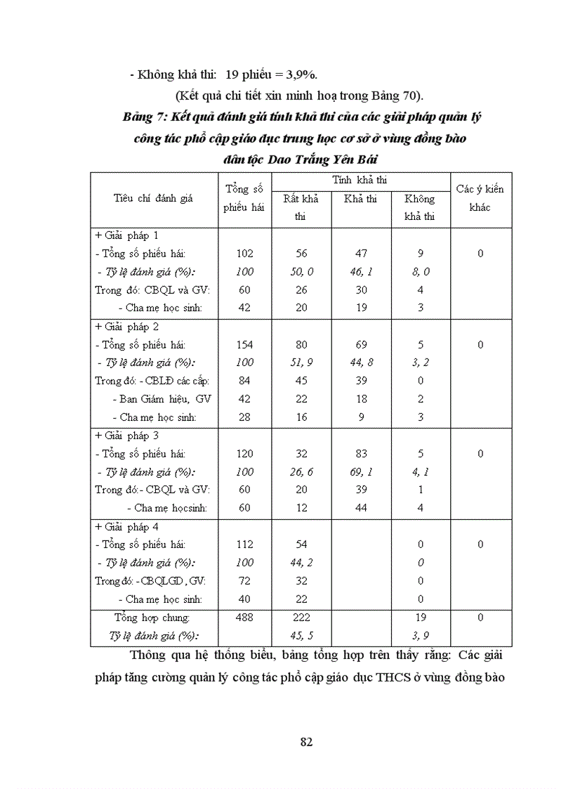 image for page Giải pháp quản lý công tác phổ cập giáo dục Trung học cơ sở ở vùng đồng bào dân tộc Dao Trắng tỉnh Yên Bái trong bối cảnh hiện nay