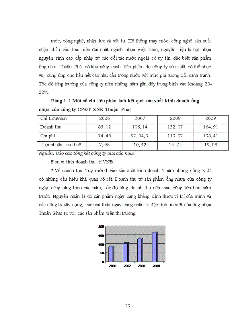 image for page Giải pháp nâng cao khả năng cạnh tranh của sản phẩm ống nhựa cao cấp VERTU của công ty cổ phần đầu tư xuất nhập khẩu Thuận Phát trên thị trường trong nước