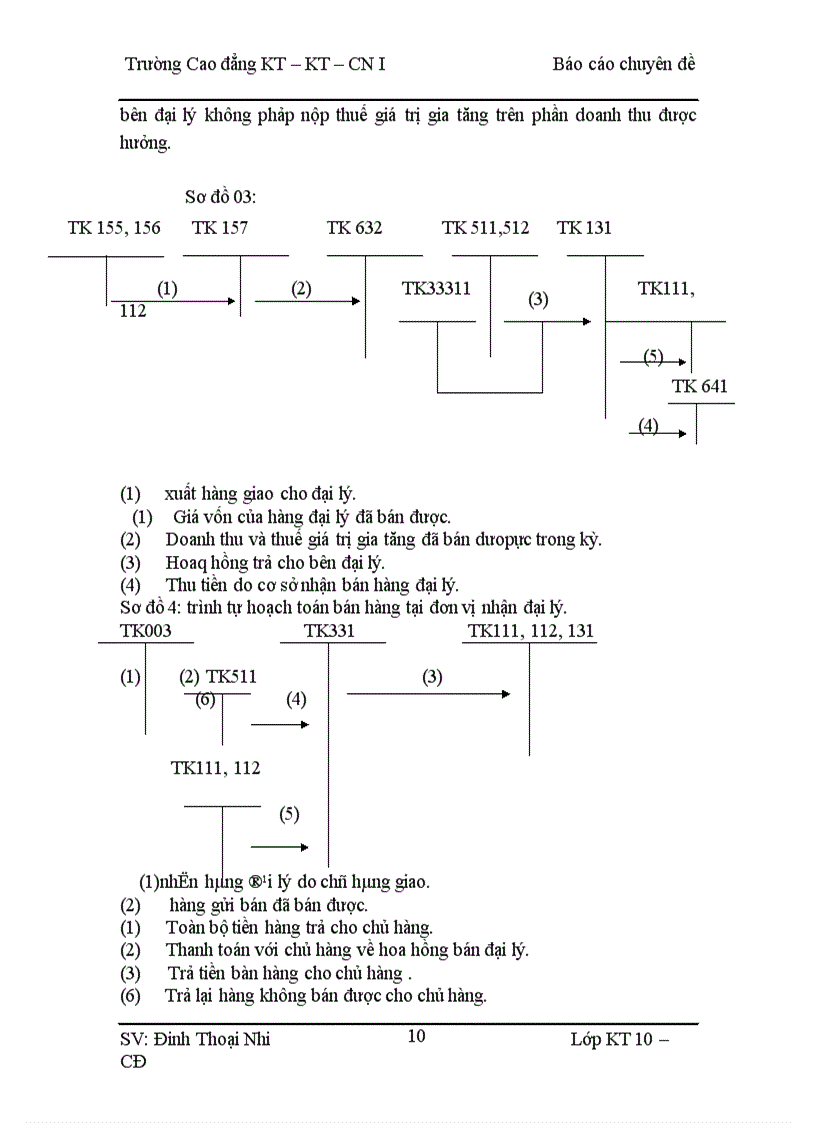 image for page Tình hình thực tế công tác kế toán bán hàng và xác định kết quả bán hàng tại công ty ứng dụng và phát triển công nghệ