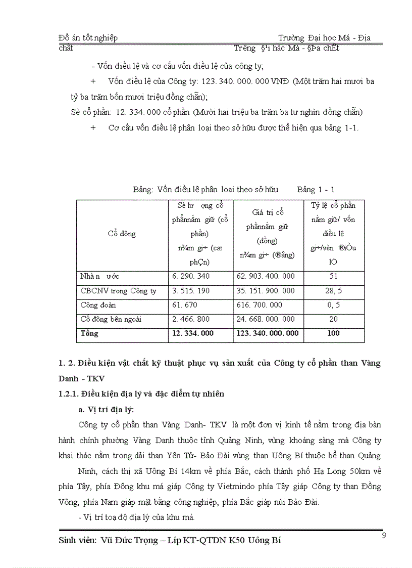 image for page Lập kế hoạch lao động tiền lương năm 2010 - Công ty cổ phần than Vàng Danh- TKV