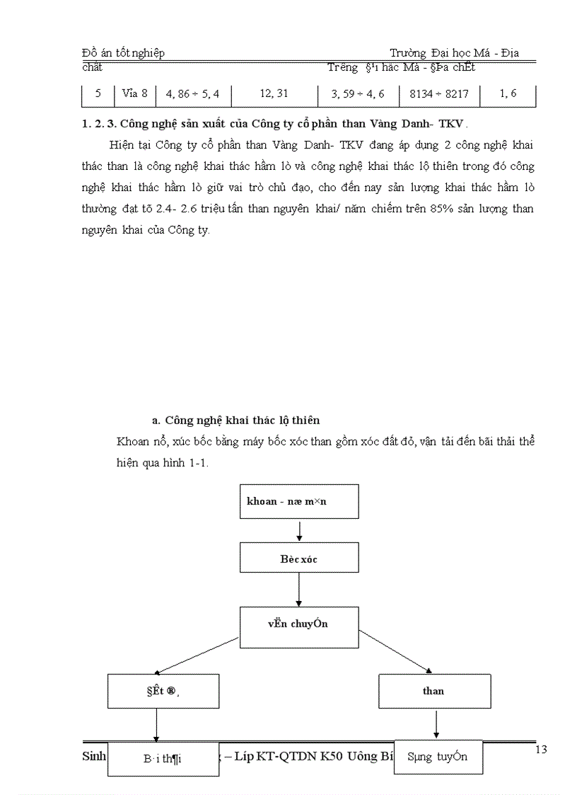 image for page Lập kế hoạch lao động tiền lương năm 2010 - Công ty cổ phần than Vàng Danh- TKV