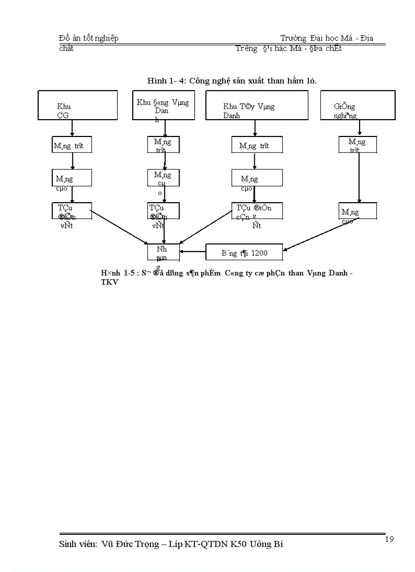 image for page Lập kế hoạch lao động tiền lương năm 2010 - Công ty cổ phần than Vàng Danh- TKV