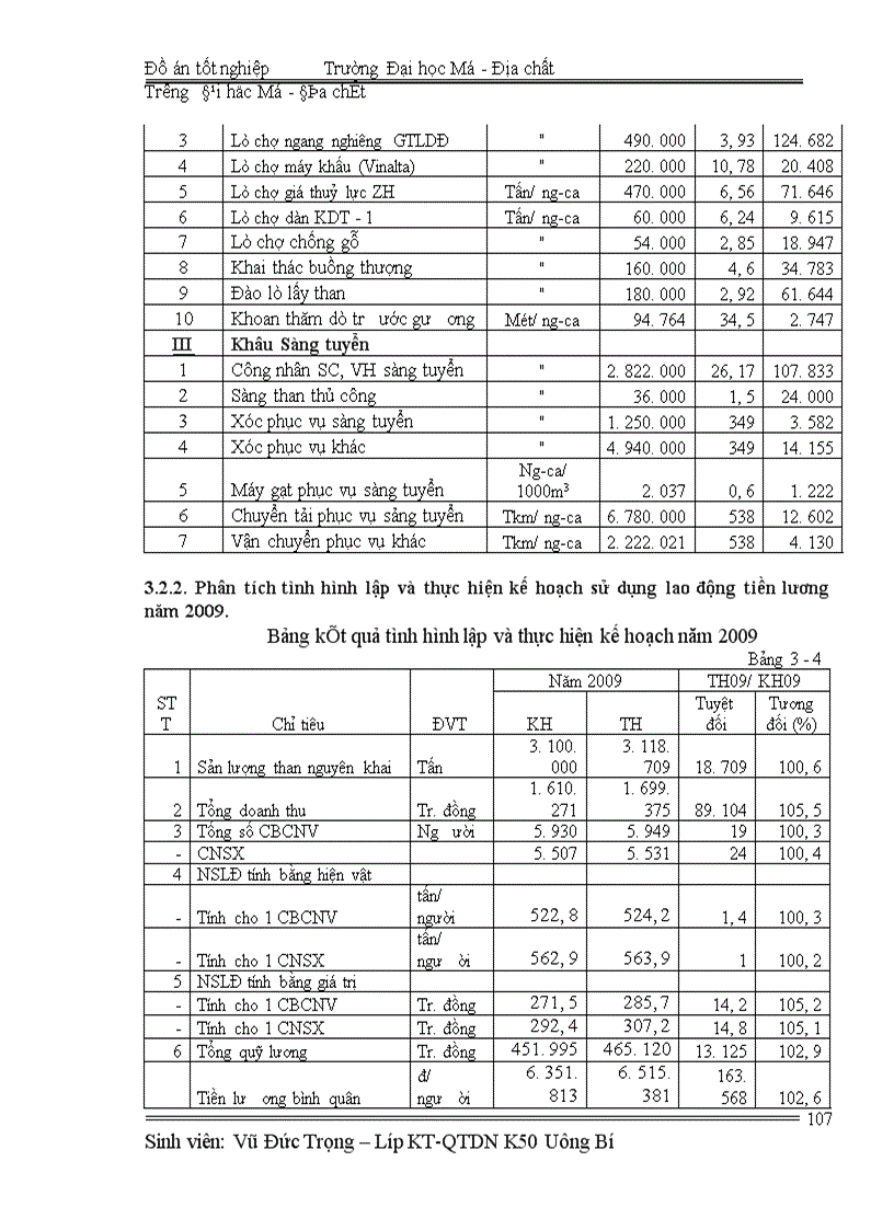 image for page Lập kế hoạch lao động tiền lương năm 2010 - Công ty cổ phần than Vàng Danh- TKV