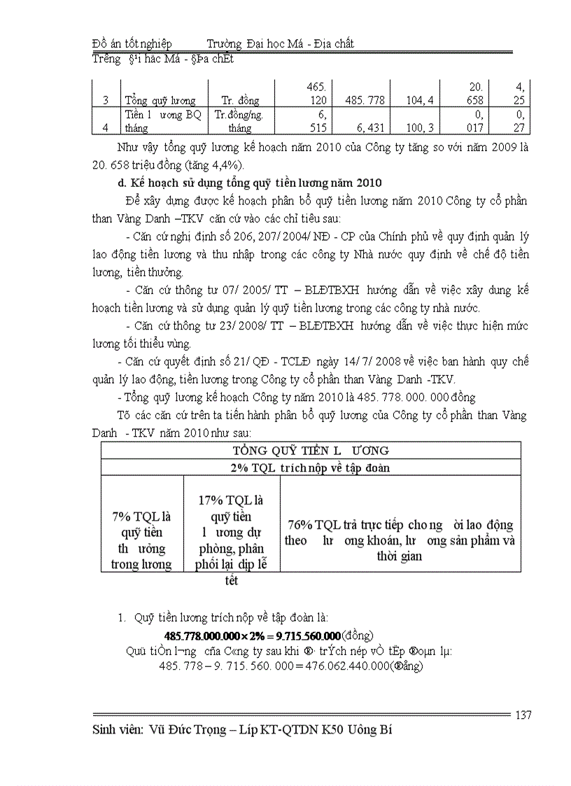 image for page Lập kế hoạch lao động tiền lương năm 2010 - Công ty cổ phần than Vàng Danh- TKV
