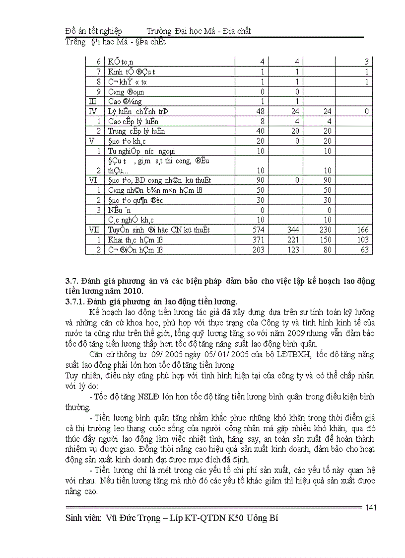 image for page Lập kế hoạch lao động tiền lương năm 2010 - Công ty cổ phần than Vàng Danh- TKV
