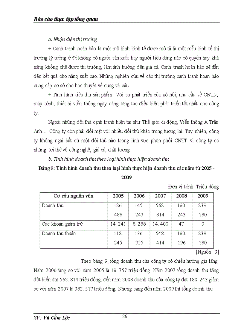 image for page Phân tích và đánh giá tình hình kinh doanh của công ty FPT.