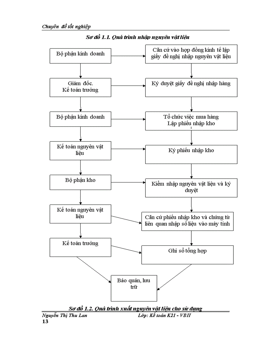 image for page Hoàn thiện kế toán nguyên vật liệu tại công ty Cổ Phần May Đông Mỹ Hanosimex