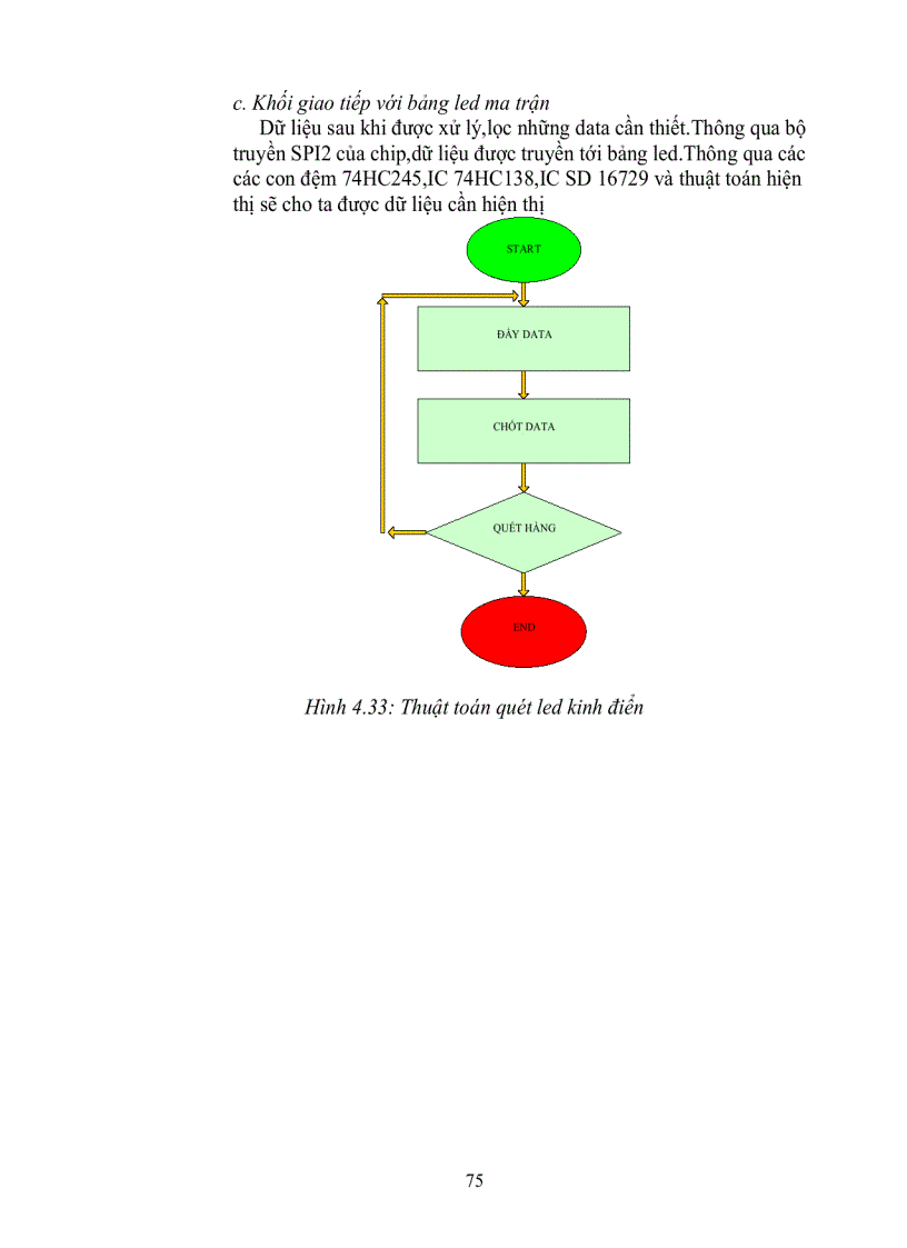 image for page Thiết kế ,xây dựng mạch điều khiển quang báo qua mạng Wifi