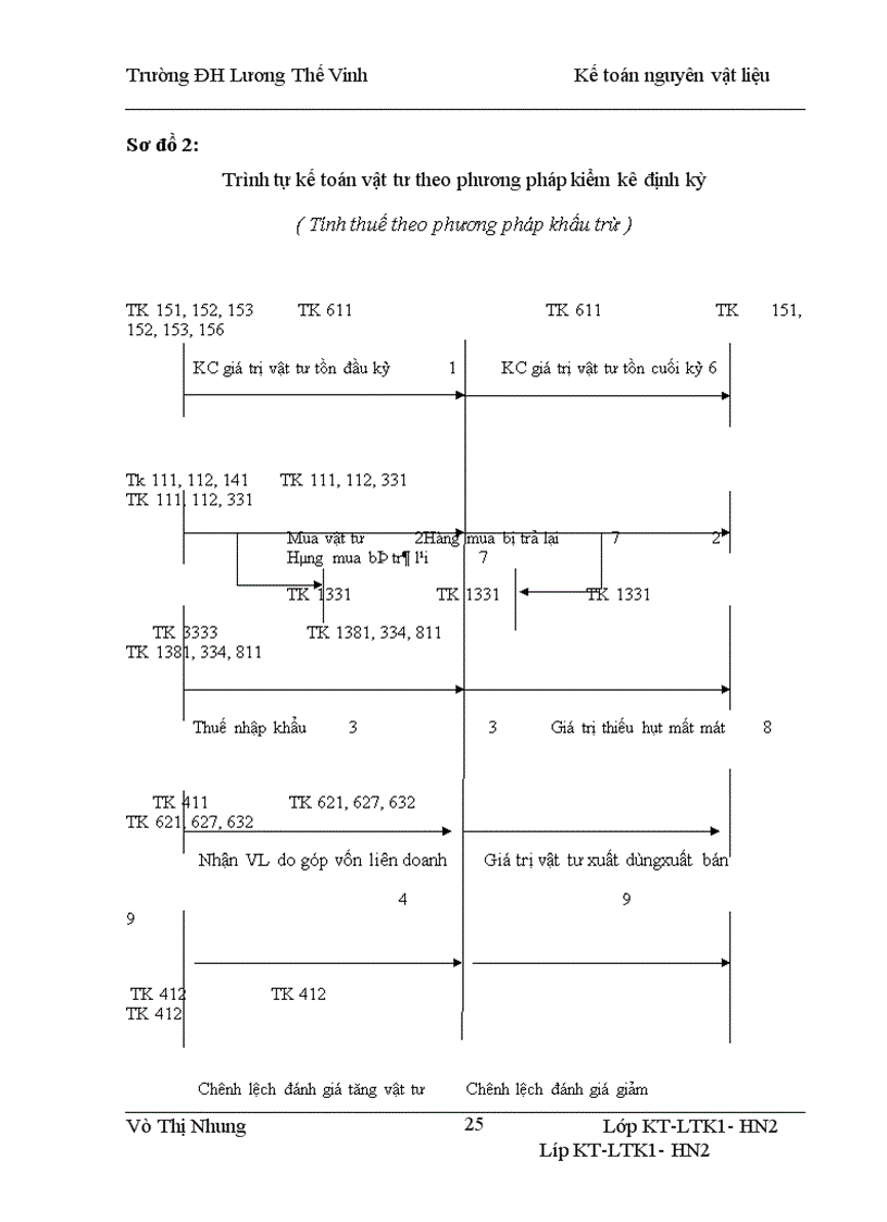 image for page Kế toán nguyên vật liệu tại công ty CP Nhôm và Vật Liệu XD Vĩnh Phúc