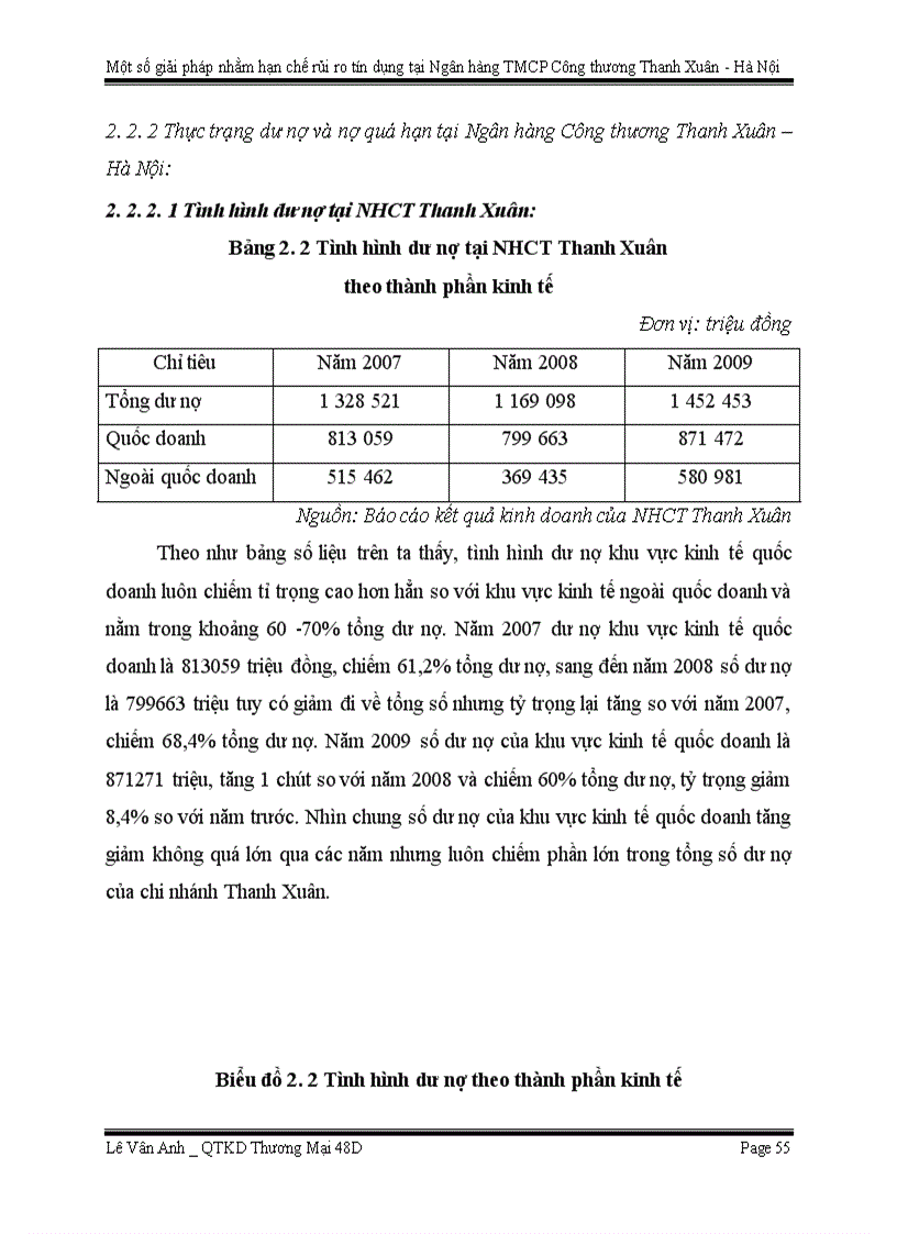 image for page Một số giải pháp nhằm hạn chế rủi ro tín dụng tại Ngân hàng TMCP Công thương Thanh Xuân – Hà Nội