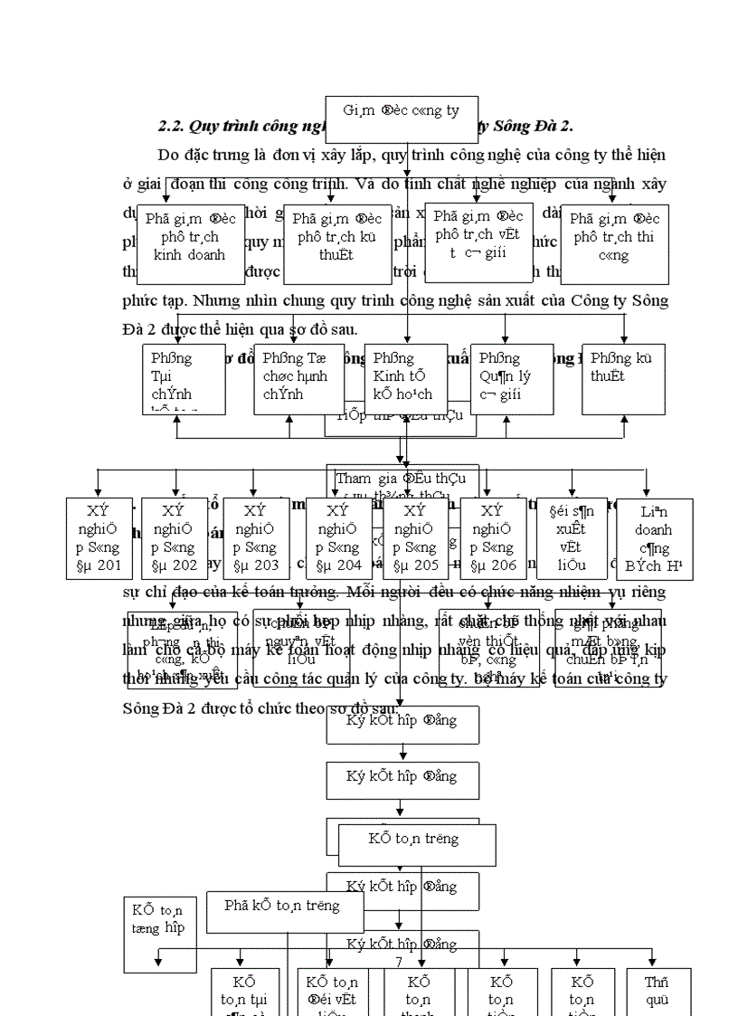 image for page Nhận xét và một số ý kiến nhằm hoàn thiện công tác kế toán tại Xí nghiệp 206.